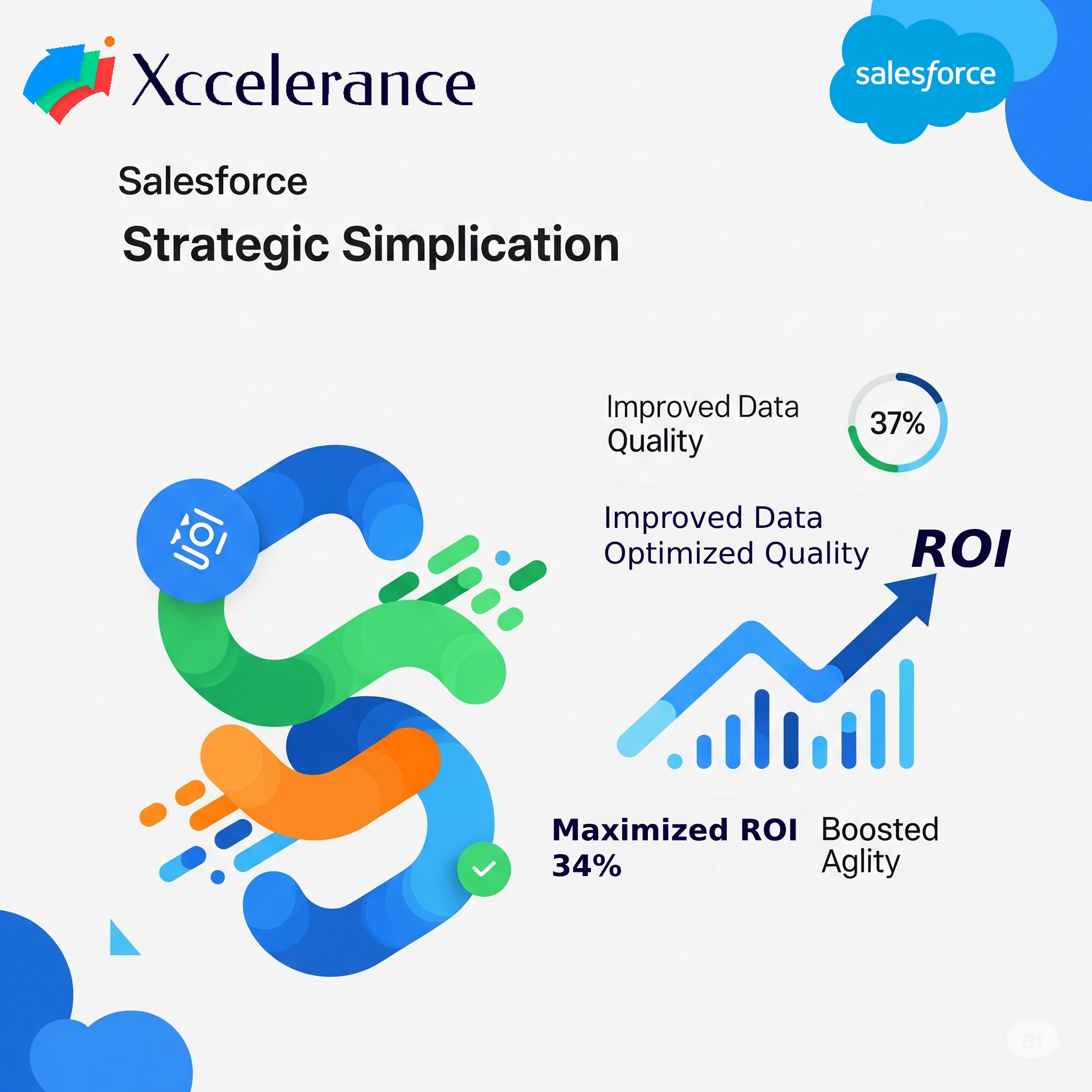 The Power of Strategic Simplification 