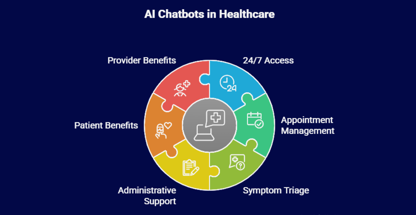 AI chatbot interface on a smartphone for healthcare
