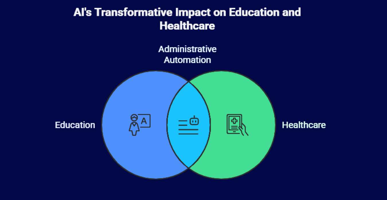 Stylized icons for education and healthcare