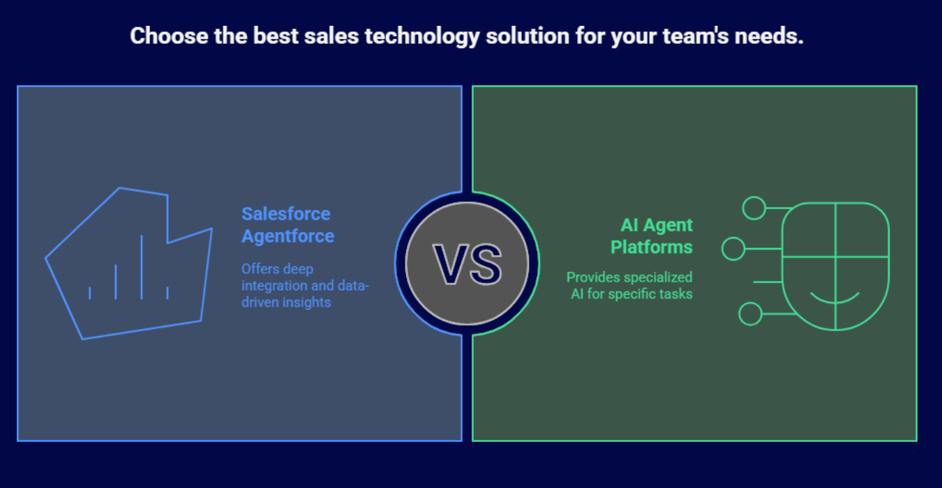 A chess board with AI and sales-related pieces
