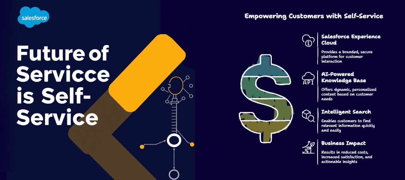 The Future of Service is Self-Service: Empowering Customers and Boosting Efficiency with Salesforce and AI 