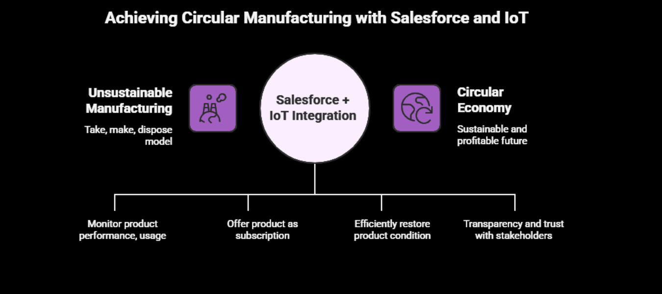 The future of manufacturing