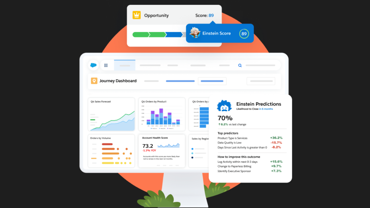 Compliance dashboard for Agentforce Trust Layer