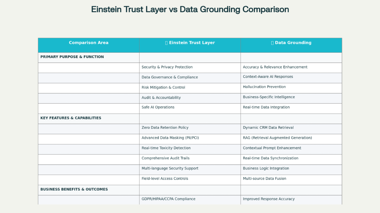 AI integration with existing security frameworks