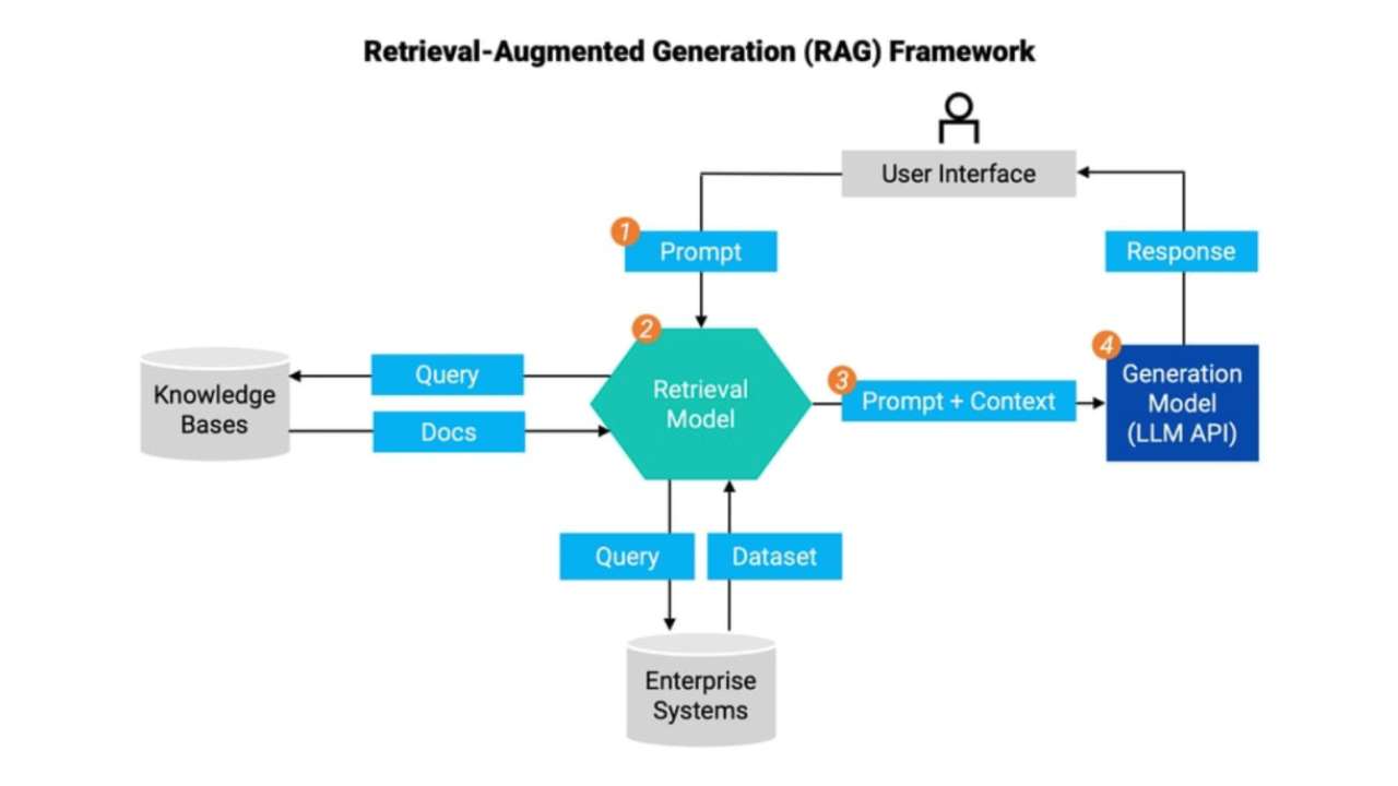 Agentforce Trust Layer and Data Grounding ensure secure and accurate AI in CRM